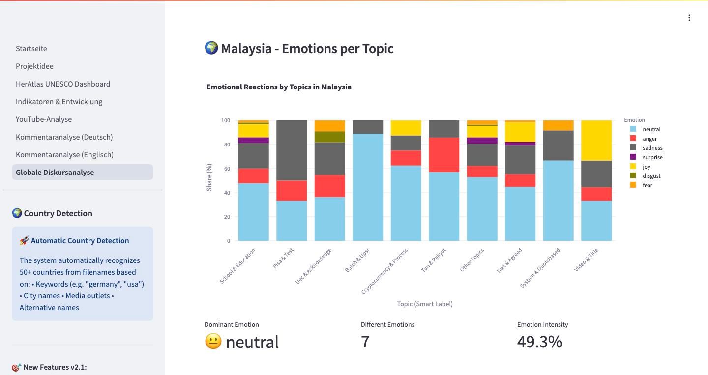 How people feel about education: emotions by topic in YouTube comments (Malaysia).