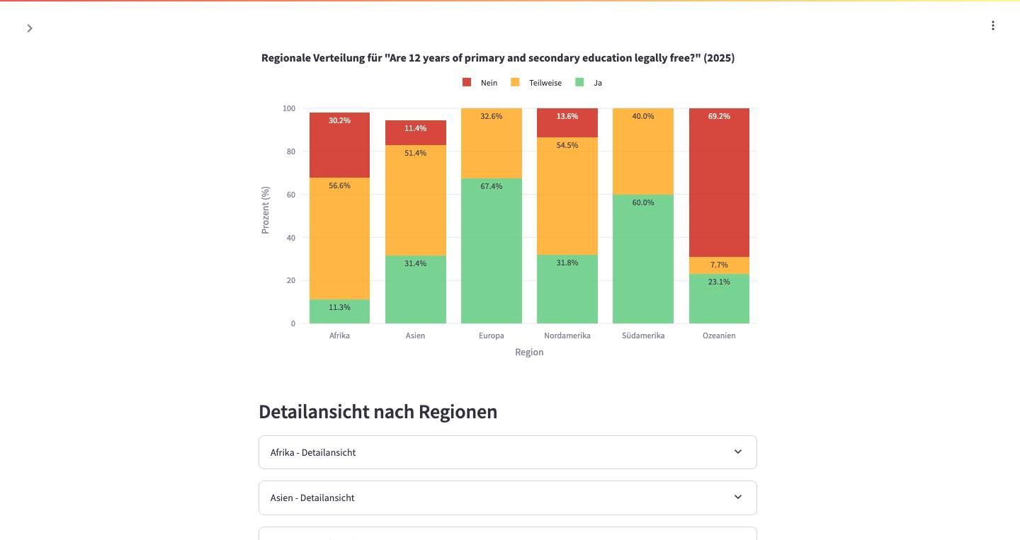Ist Schulbildung weltweit gesetzlich kostenlos? Regionen im Vergleich (UNESCO HerAtlas, 2025).