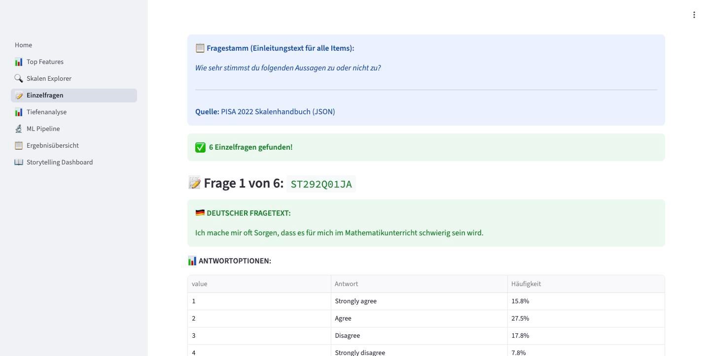 The real questions behind every scale, e.g. maths anxiety as reported by students in Germany.